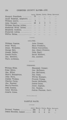 Volume XI > Transcript of the Tenth Eighteenth Pence Rate for the County of Chester. 1767.