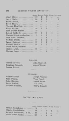 Volume XI > Transcript of the Tenth Eighteenth Pence Rate for the County of Chester. 1767.