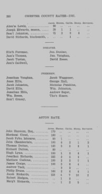 Volume XI > Transcript of the Tenth Eighteenth Pence Rate for the County of Chester. 1767.