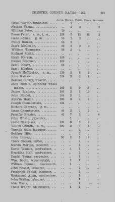 Volume XI > Transcript of the Tenth Eighteenth Pence Rate for the County of Chester. 1767.