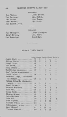 Volume XI > Transcript of the Tenth Eighteenth Pence Rate for the County of Chester. 1767.