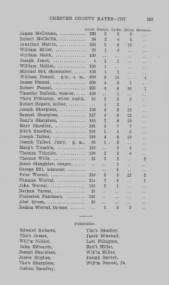 Volume XI > Transcript of the Tenth Eighteenth Pence Rate for the County of Chester. 1767.