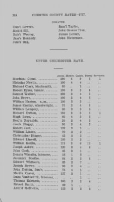 Volume XI > Transcript of the Tenth Eighteenth Pence Rate for the County of Chester. 1767.