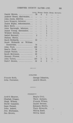 Volume XI > Transcript of the Tenth Eighteenth Pence Rate for the County of Chester. 1767.