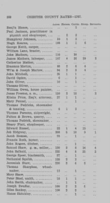 Volume XI > Transcript of the Tenth Eighteenth Pence Rate for the County of Chester. 1767.