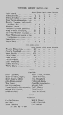 Volume XI > Transcript of the Tenth Eighteenth Pence Rate for the County of Chester. 1767.