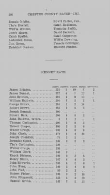 Volume XI > Transcript of the Tenth Eighteenth Pence Rate for the County of Chester. 1767.