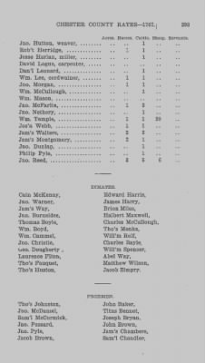 Volume XI > Transcript of the Tenth Eighteenth Pence Rate for the County of Chester. 1767.