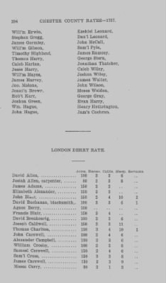 Volume XI > Transcript of the Tenth Eighteenth Pence Rate for the County of Chester. 1767.