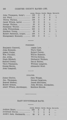 Volume XI > Transcript of the Tenth Eighteenth Pence Rate for the County of Chester. 1767.