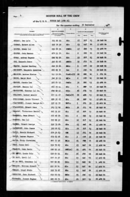 Thumbnail for Sitkoh Bay (CVE-86) > 1944