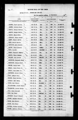 Thumbnail for Sitkoh Bay (CVE-86) > 1944