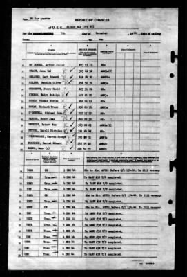 Thumbnail for Sitkoh Bay (CVE-86) > 1944