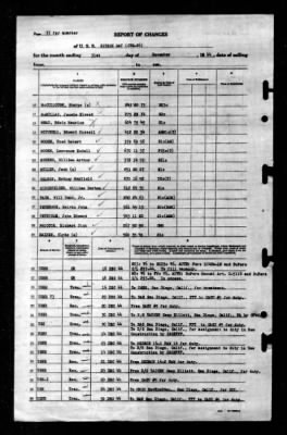 Thumbnail for Sitkoh Bay (CVE-86) > 1944