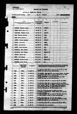 Sitkoh Bay (CVE-86) > 1945