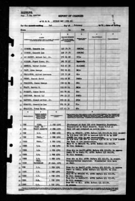 Sitkoh Bay (CVE-86) > 1945