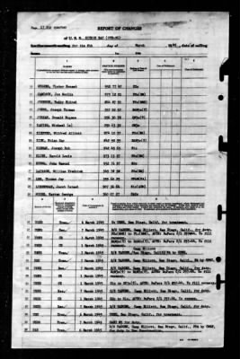 Sitkoh Bay (CVE-86) > 1945