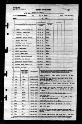 Sitkoh Bay (CVE-86) > 1945