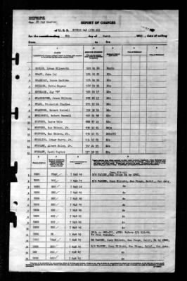 Sitkoh Bay (CVE-86) > 1945