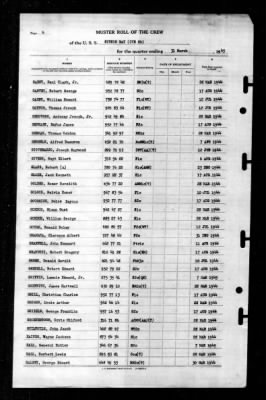 Sitkoh Bay (CVE-86) > 1945