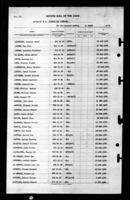 Sitkoh Bay (CVE-86) > 1945