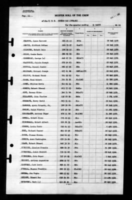 Sitkoh Bay (CVE-86) > 1945