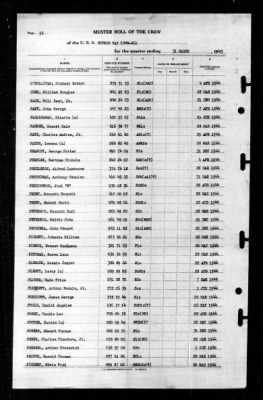 Sitkoh Bay (CVE-86) > 1945