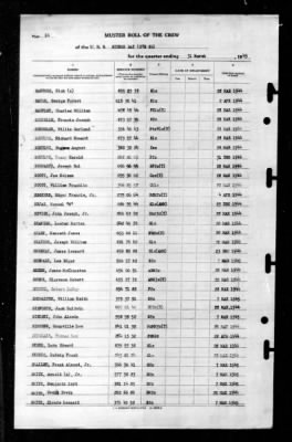 Sitkoh Bay (CVE-86) > 1945