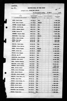 Sitkoh Bay (CVE-86) > 1945