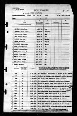 Sitkoh Bay (CVE-86) > 1945