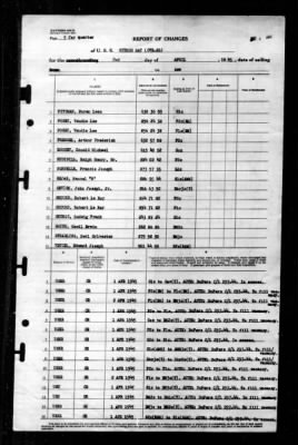 Sitkoh Bay (CVE-86) > 1945