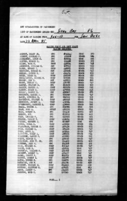 Sitkoh Bay (CVE-86) > 1945