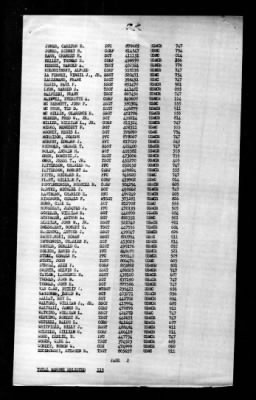 Sitkoh Bay (CVE-86) > 1945