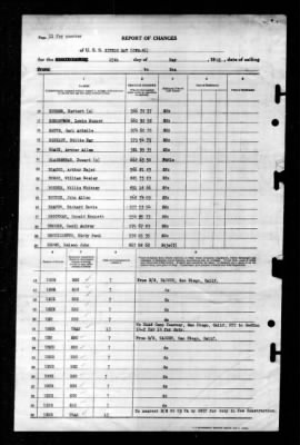 Sitkoh Bay (CVE-86) > 1945