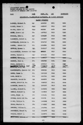 Thumbnail for TACONIC (AGC-17) > 1952