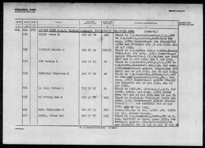 TANNER (AGS-15) > 1952