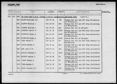 TANNER (AGS-15) > 1952