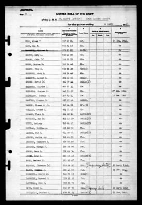 St Mary's (APA-126) > 1945