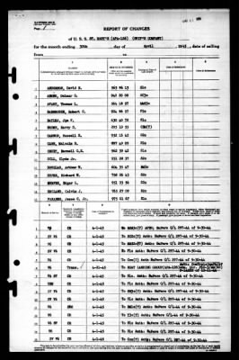 St Mary's (APA-126) > 1945