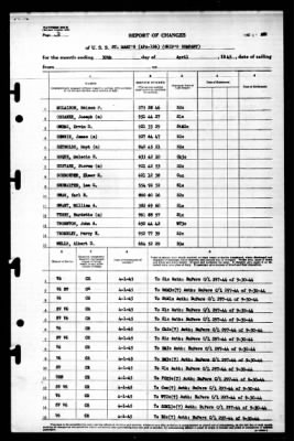 St Mary's (APA-126) > 1945