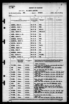 St Mary's (APA-126) > 1945