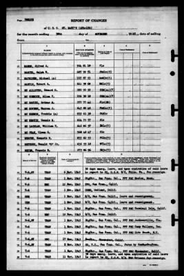 St Mary's (APA-126) > 1945