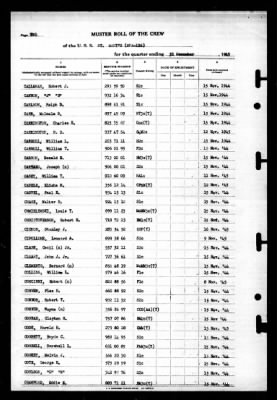 St Mary's (APA-126) > 1945