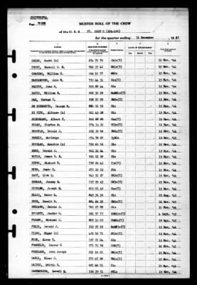 St Mary's (APA-126) > 1945