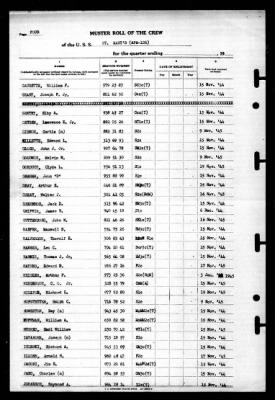 St Mary's (APA-126) > 1945