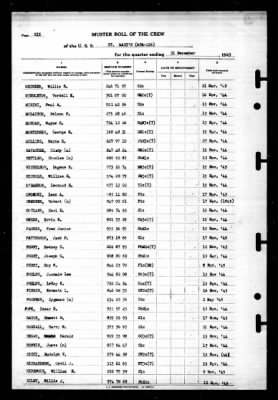 Thumbnail for St Mary's (APA-126) > 1945