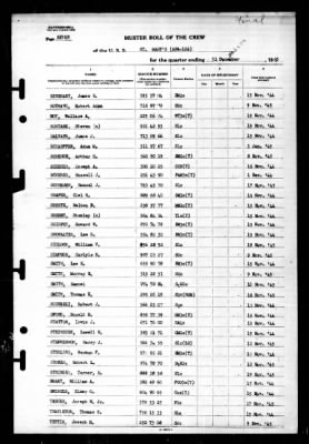 St Mary's (APA-126) > 1945