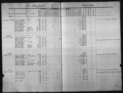 Thumbnail for 1828 - 1852 > Regiments of Artillery and Infantry, and Lists of Officers (4th Regiment of Infantry)