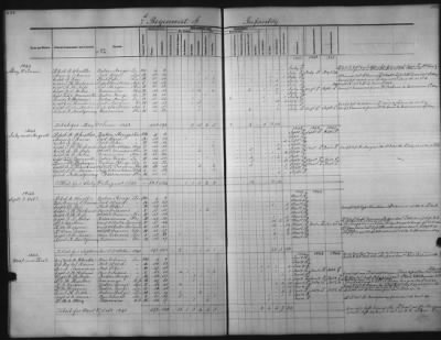 Thumbnail for 1828 - 1852 > Regiments of Artillery and Infantry, and Lists of Officers (4th Regiment of Infantry)