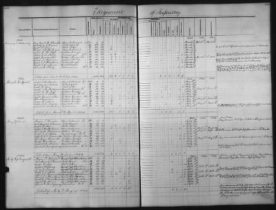 Thumbnail for 1828 - 1852 > Regiments of Artillery and Infantry, and Lists of Officers (4th Regiment of Infantry)